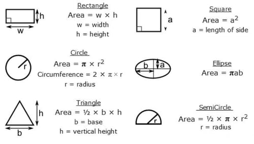 Soil Calculations